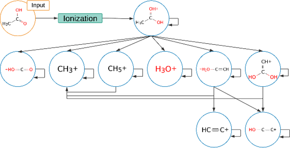 Figure 1.