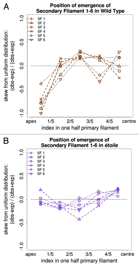 Figure 4.