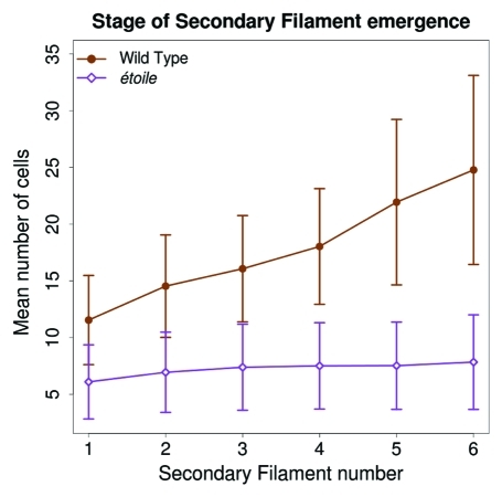 Figure 3.