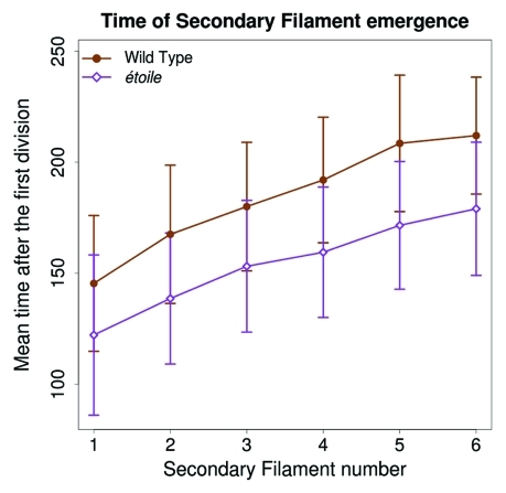 Figure 2.