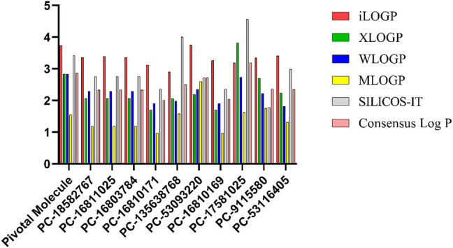 FIGURE 11