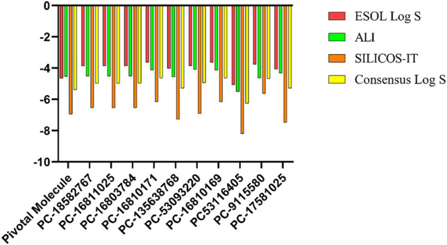 FIGURE 12