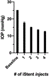 Figure 10: