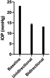 Figure 12: