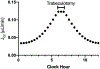 Figure 9:
