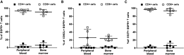 Figure 7