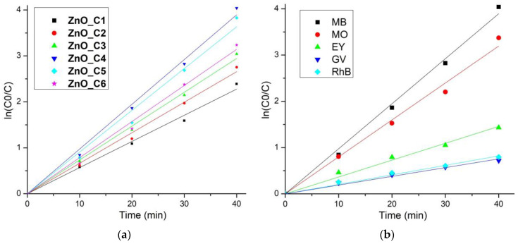 Figure 10