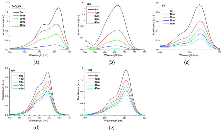 Figure 11