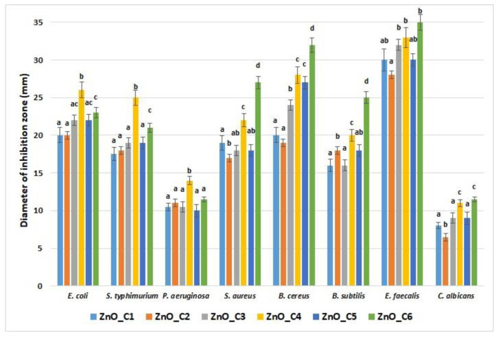 Figure 12