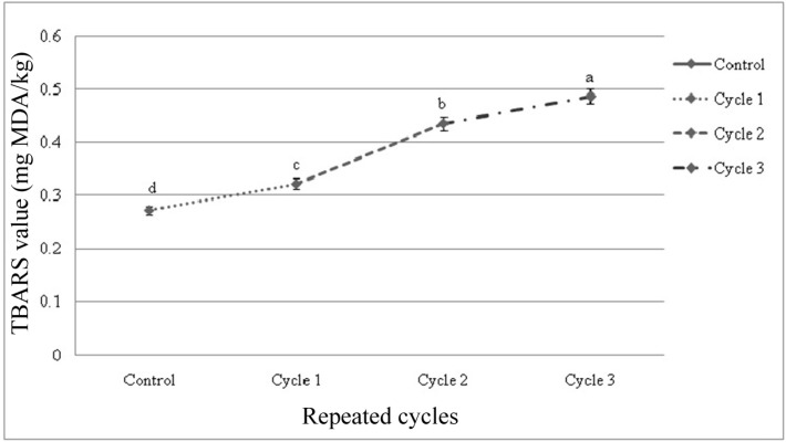 Fig. 8.