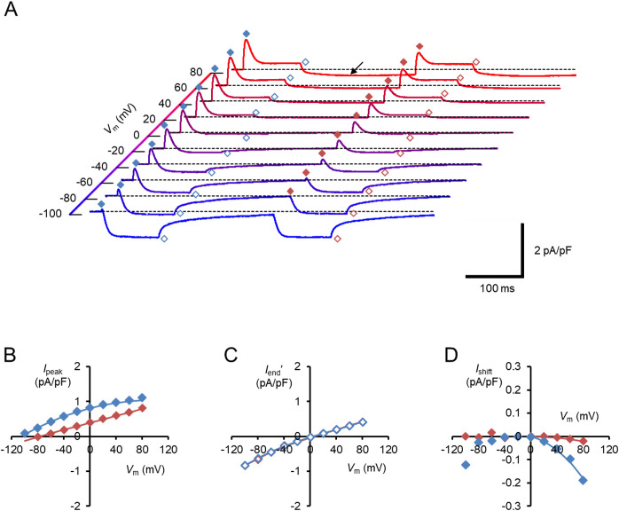 Figure 5