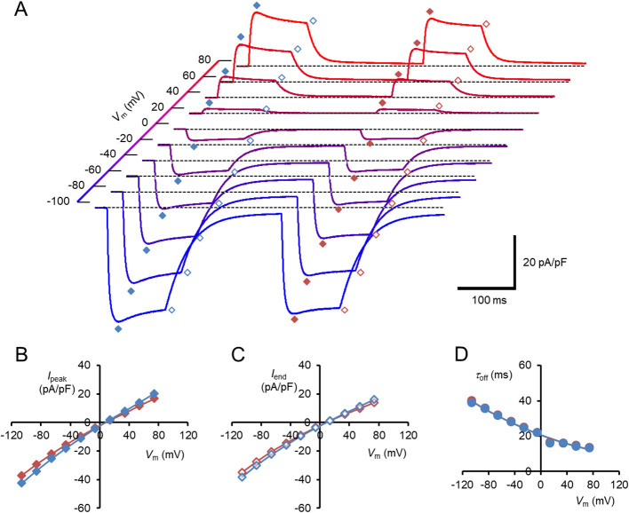 Figure 2