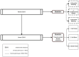 Procedure flow shows a diagram of EBUS procedures with different sampling techniques and steps.