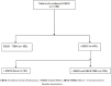 Hierarchical structure depicting patient flow during EBUS procedure with 1390 initial patients. TBNAs include other EBUS or EBUS & TBNAs, isolated from 191 and 309 patients respectively.