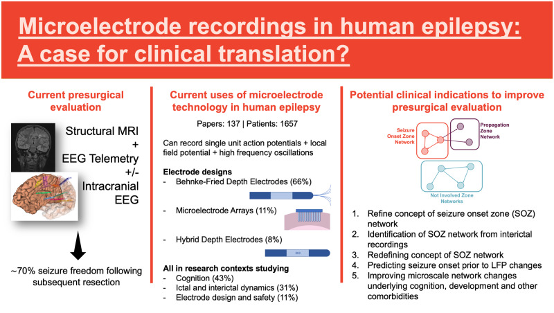 Graphical Abstract