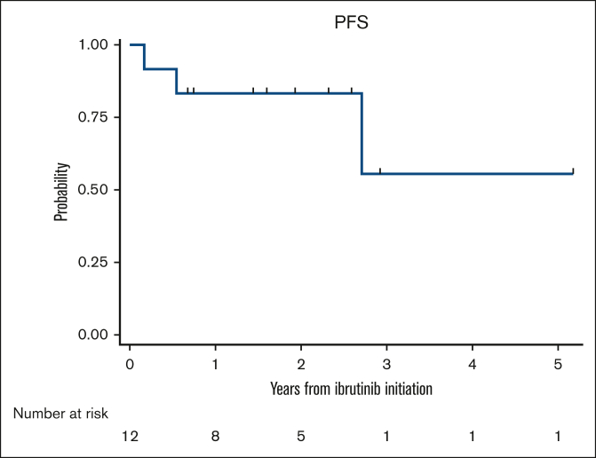 Figure 1.