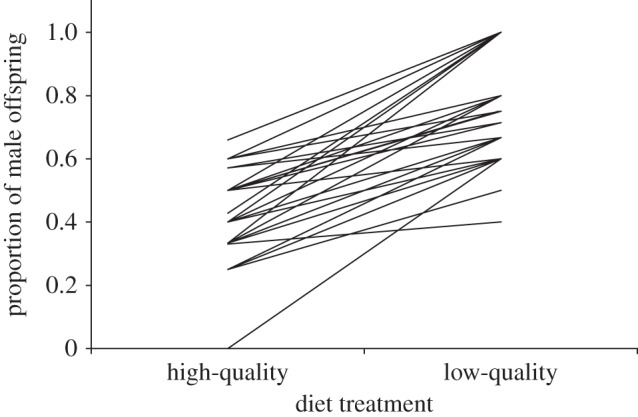 Figure 2.