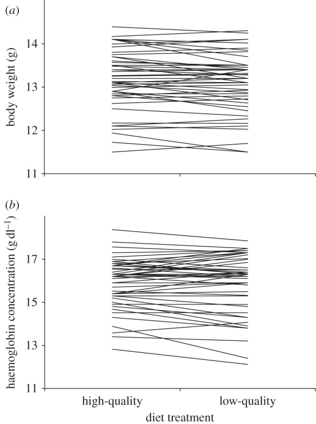 Figure 1.