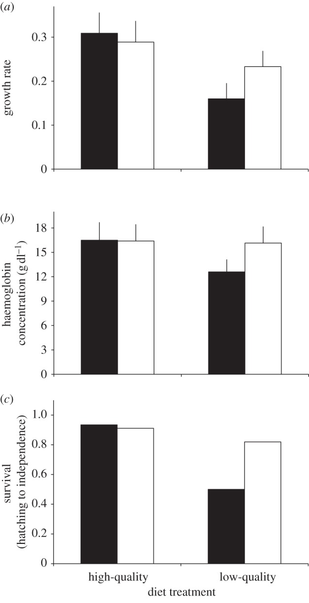 Figure 3.