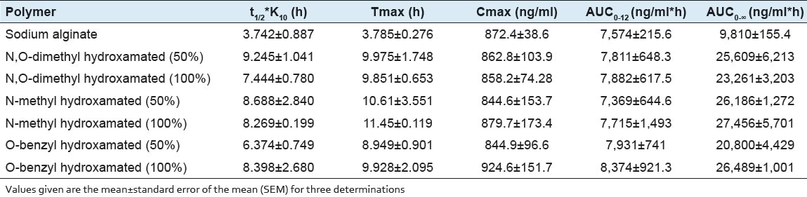 graphic file with name IJPI-3-194-g006.jpg