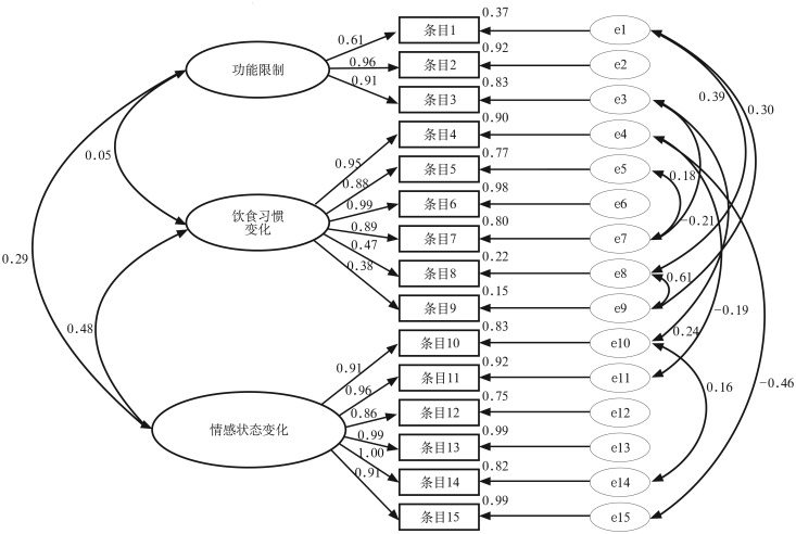 图 1