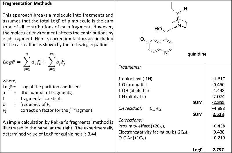 graphic file with name nihms-167600-f0001.jpg