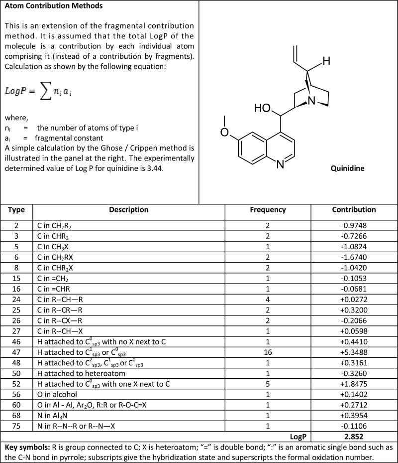 graphic file with name nihms-167600-f0002.jpg