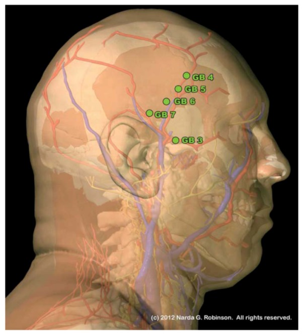 Figure 5