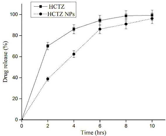 Figure 9