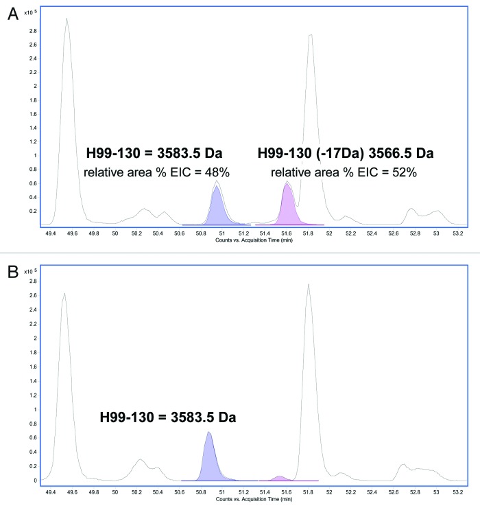 graphic file with name mabs-5-432-g4.jpg