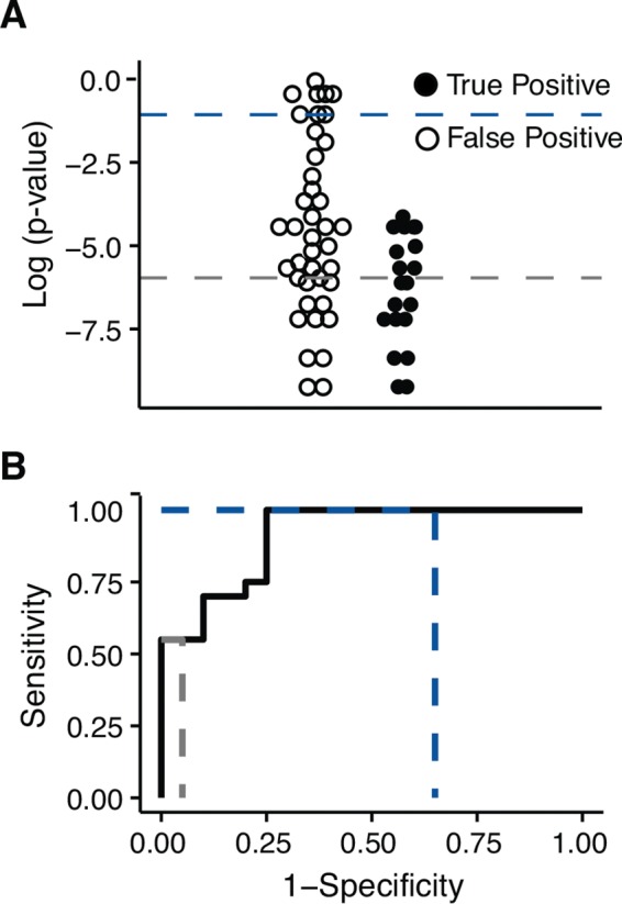 FIG 1