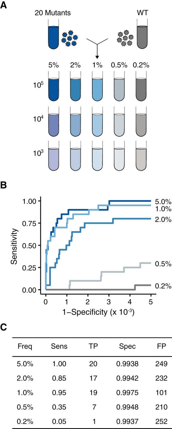 FIG 3