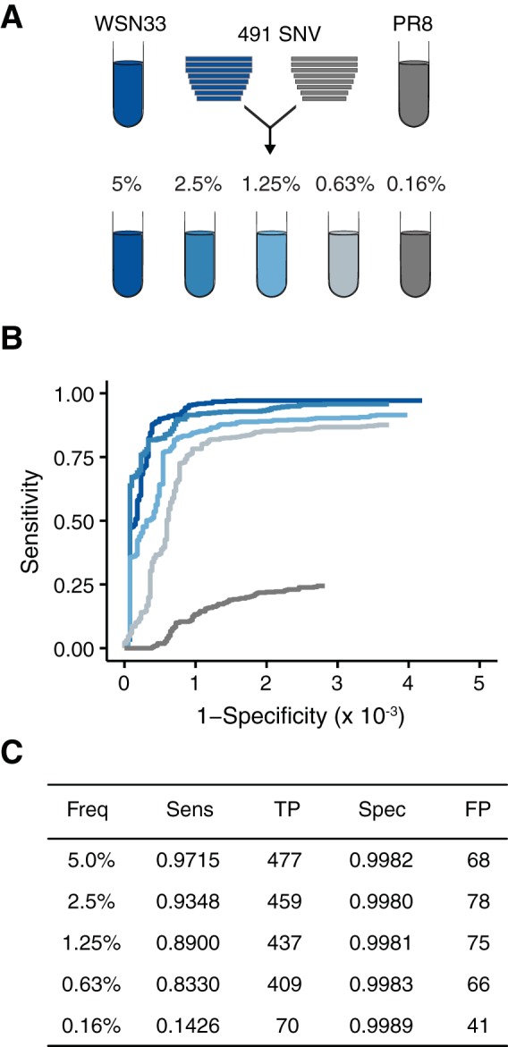 FIG 2