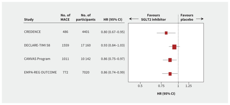 Figure 1: