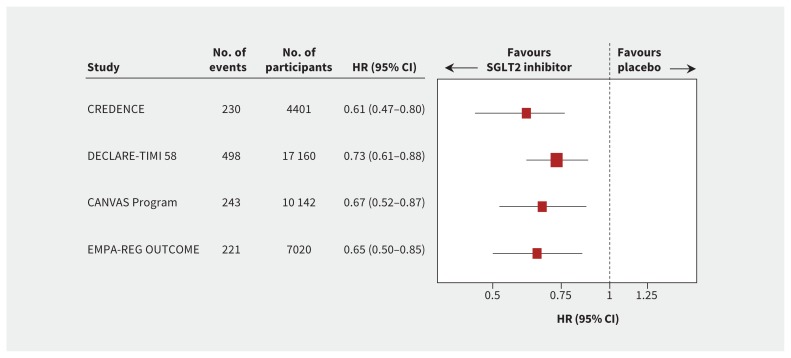 Figure 2: