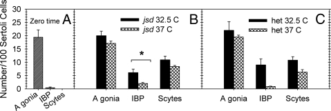 Fig. 8.