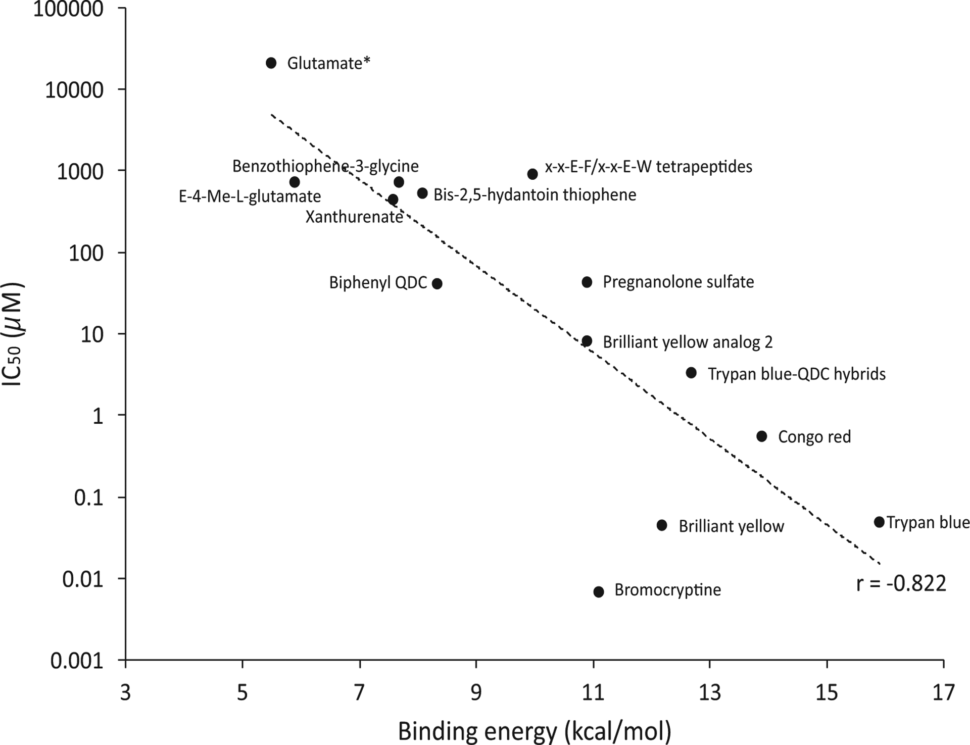 Fig. 18.