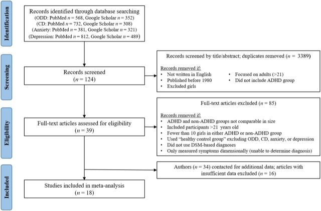 FIGURE 1. Flowchart of study inclusion.