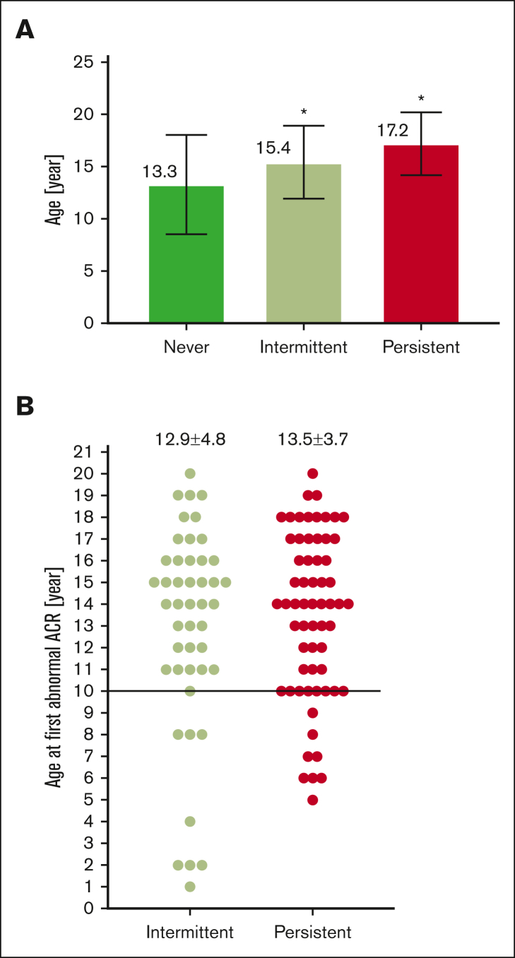 Figure 2.