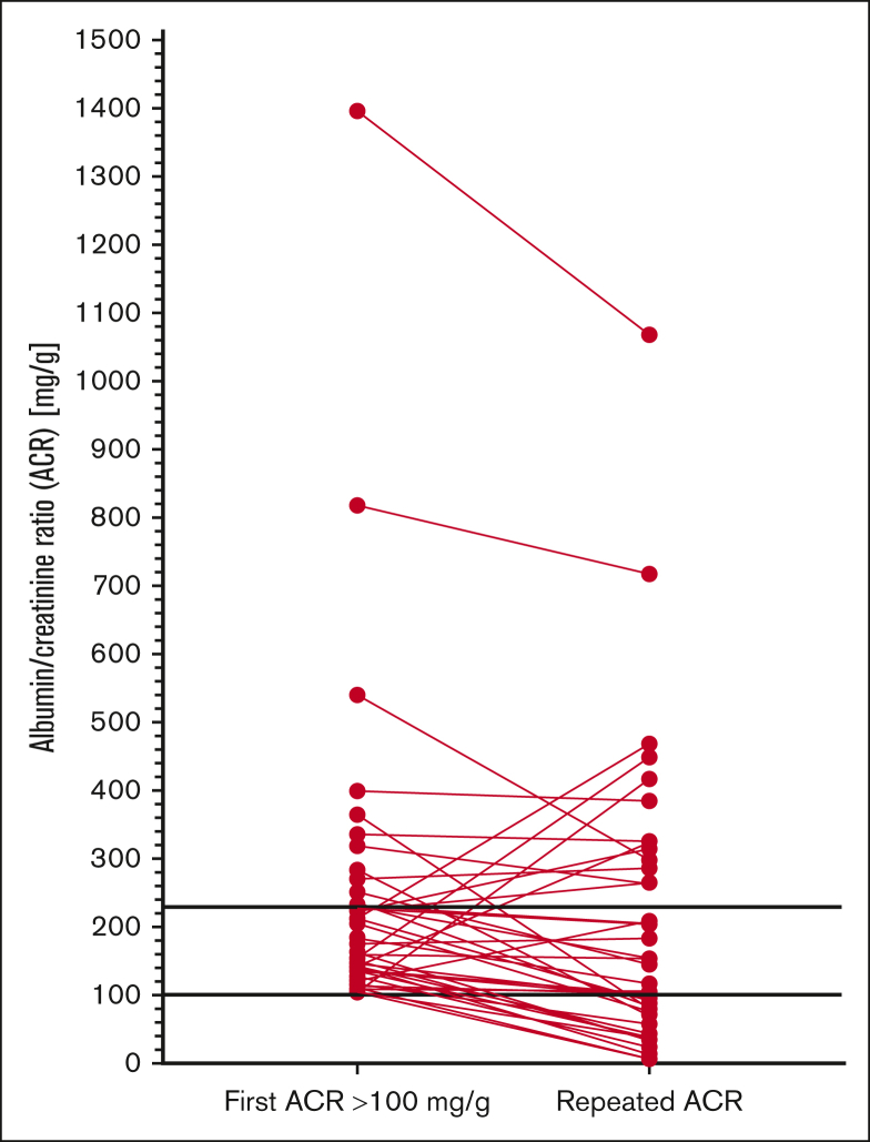 Figure 3.