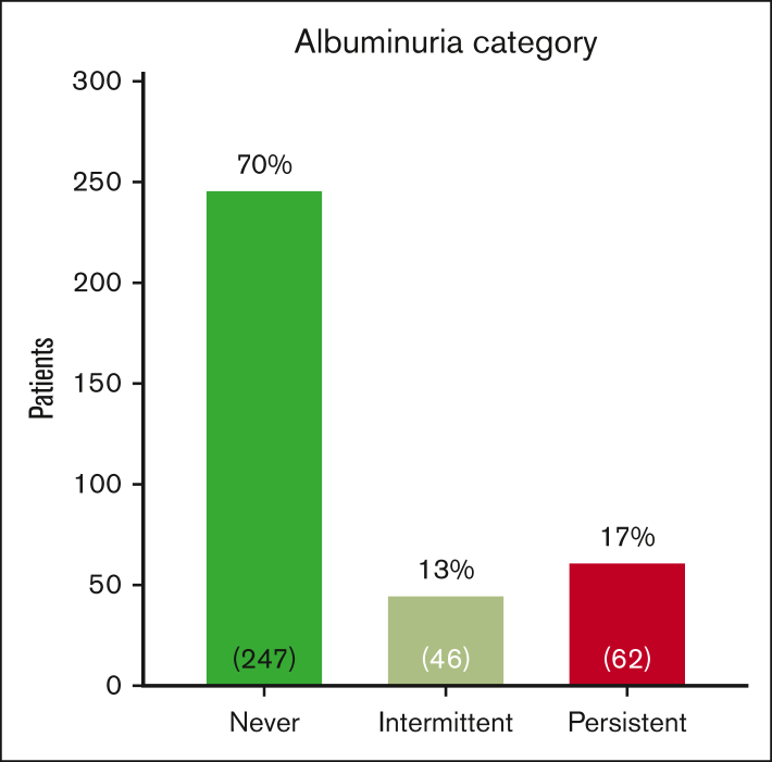 Figure 1.