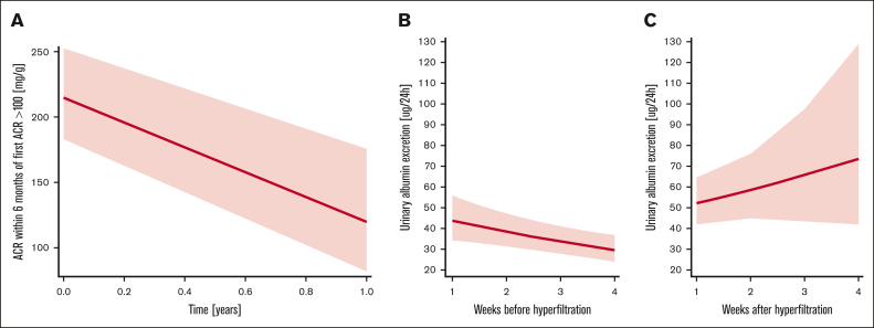 Figure 4.