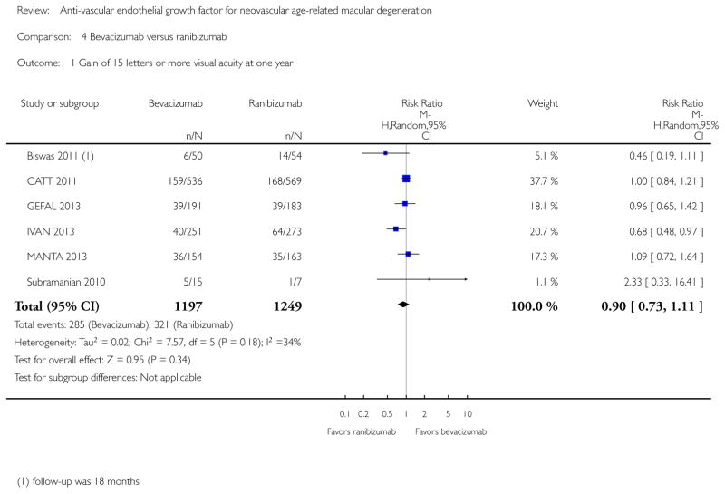 Analysis 4.1