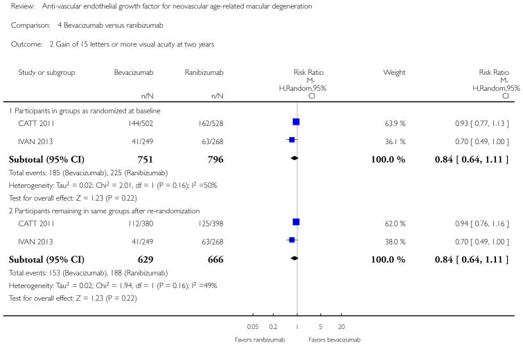 Analysis 4.2