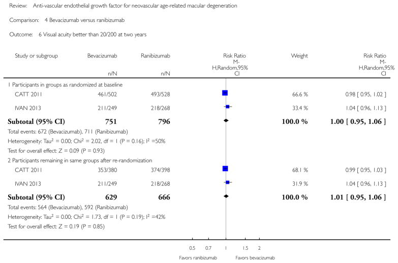 Analysis 4.6