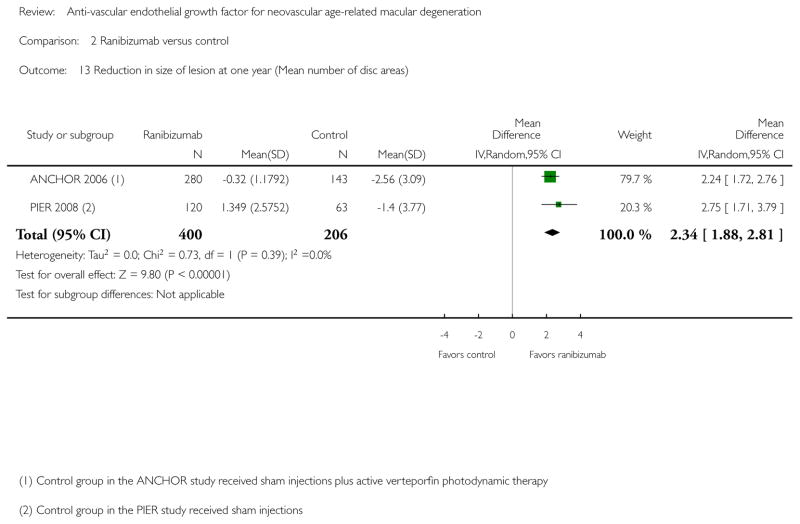 Analysis 2.13