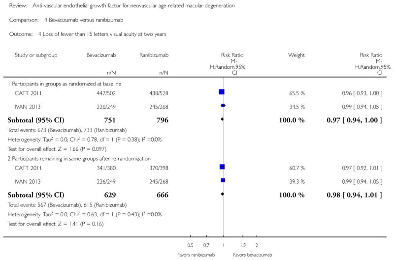 Analysis 4.4