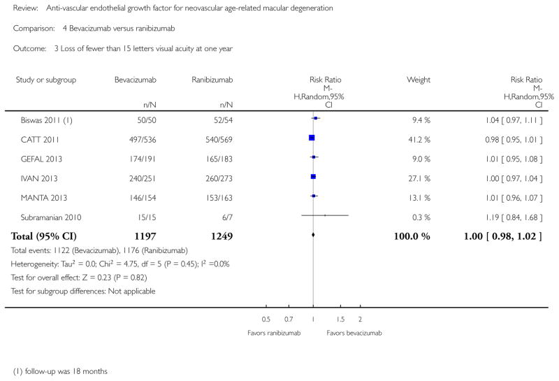 Analysis 4.3