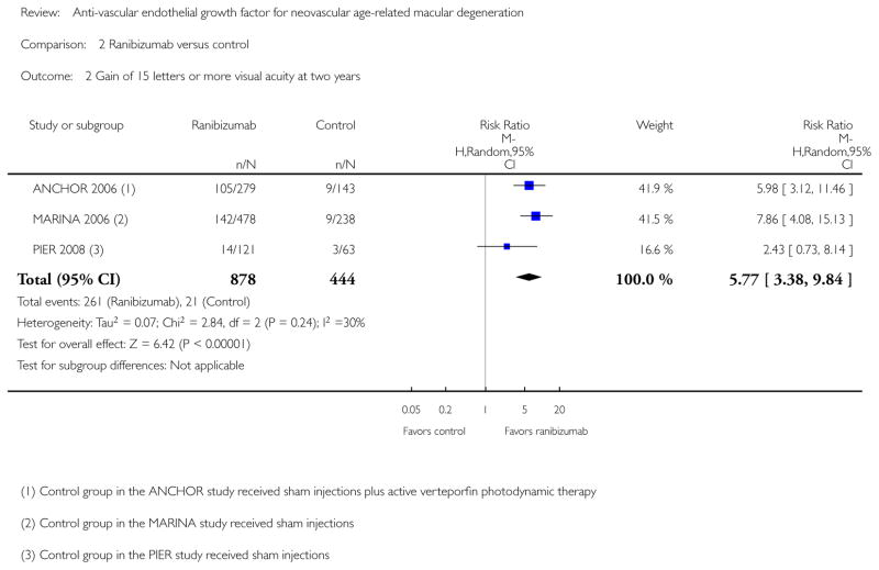 Analysis 2.2