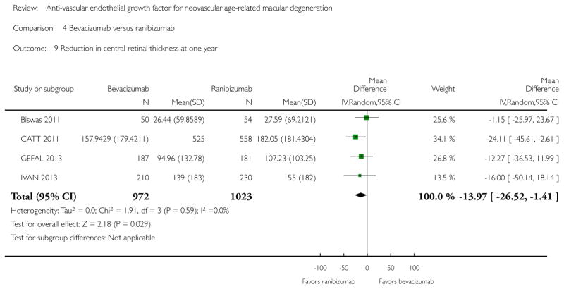 Analysis 4.9